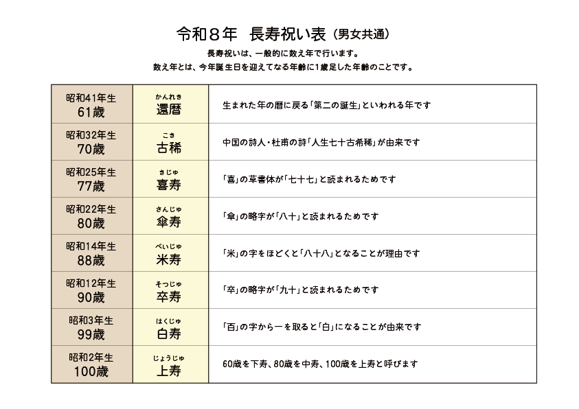 令和8年長寿祝い表