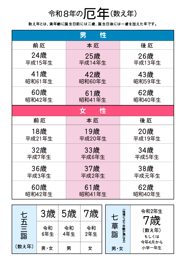 令和8年厄年表